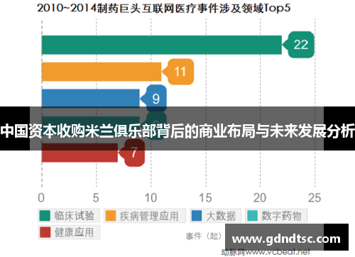中国资本收购米兰俱乐部背后的商业布局与未来发展分析